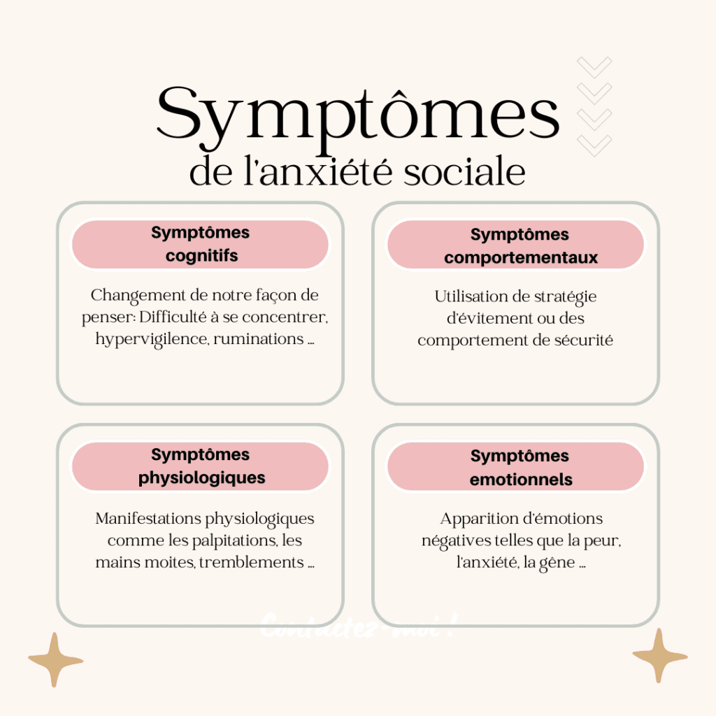 Symptômes de l'anxiété sociale