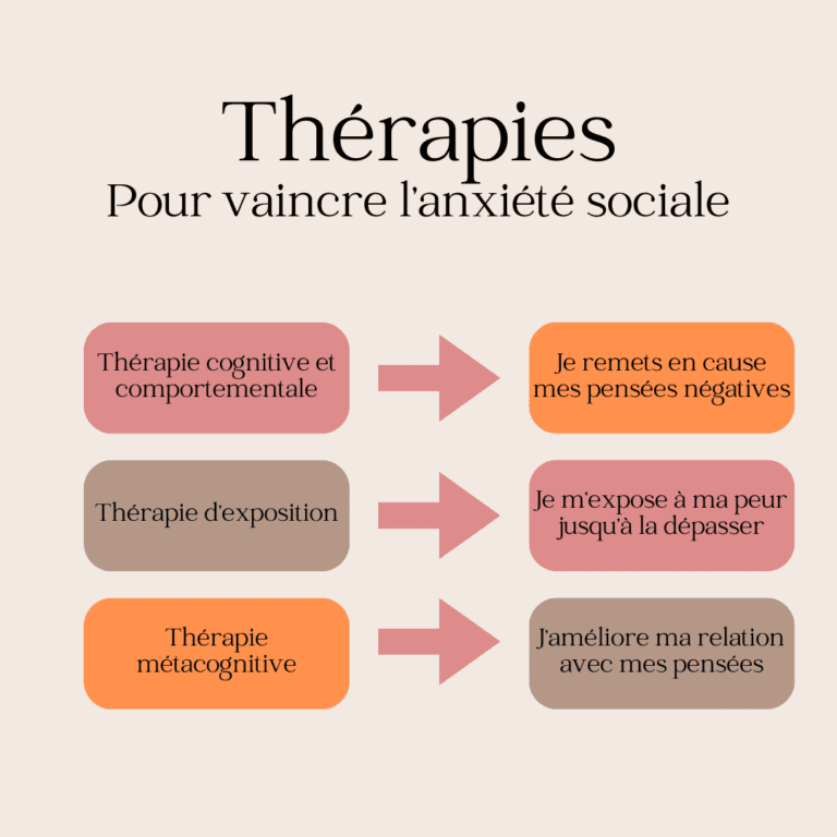 thérapies pour vaincre l'anxiété sociale