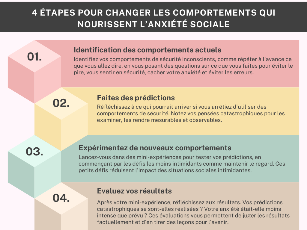 comportements de sécurité - anxiété sociale